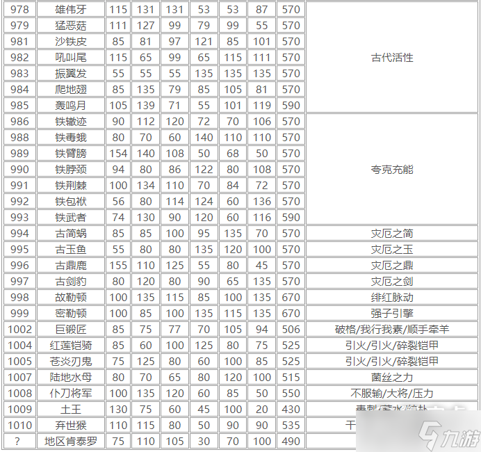 宝可梦朱紫种族值图鉴介绍