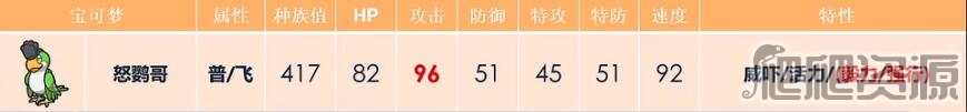 《宝可梦朱紫》怒鹦哥配招攻略
