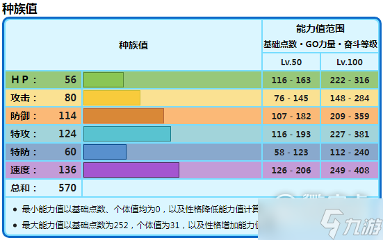 《宝可梦朱紫》铁包袱种族值介绍