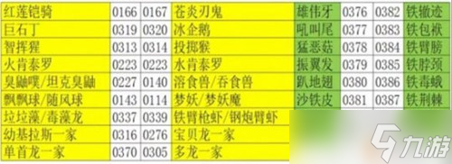 宝可梦朱紫密语交换方法介绍