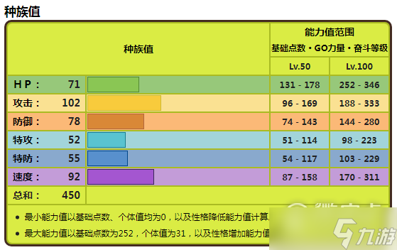 宝可梦朱紫烈腿蝗种族值分享