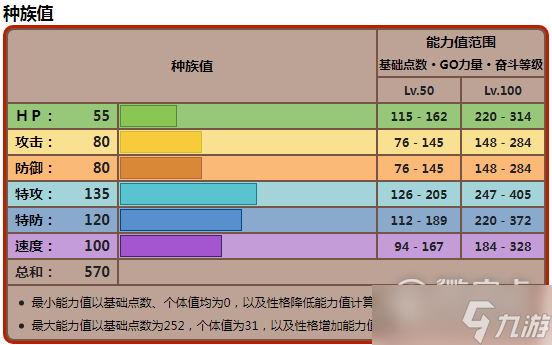宝可梦朱紫古玉鱼种族值详解