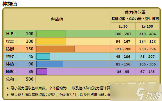 《宝可梦朱紫》盐石巨灵种族值一览