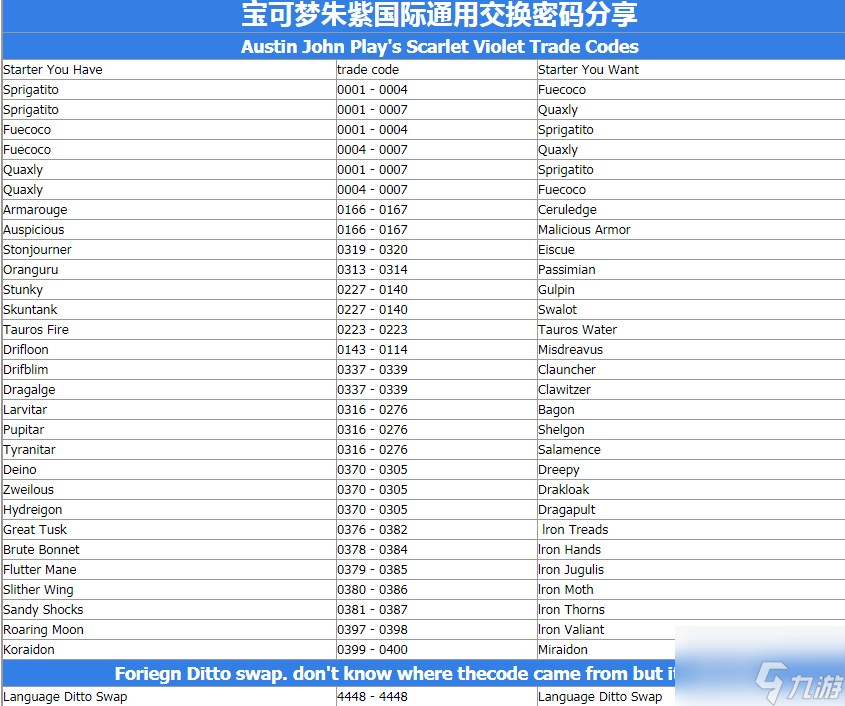 宝可梦朱紫国际通用交换密码分享 国际通用交换密码分享
