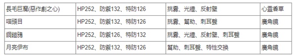 《宝可梦朱紫》六星团战队伍分享