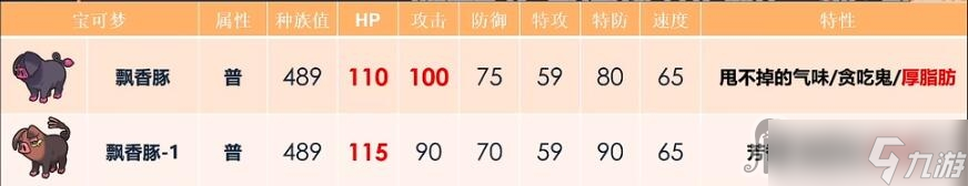 《宝可梦朱紫》飘香豚配招攻略