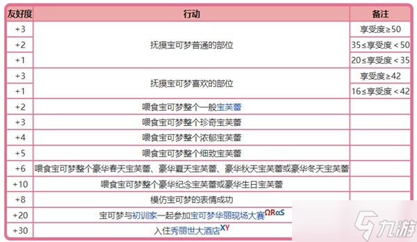 宝可梦朱紫友好度介绍 宝可梦朱紫友好度是什么