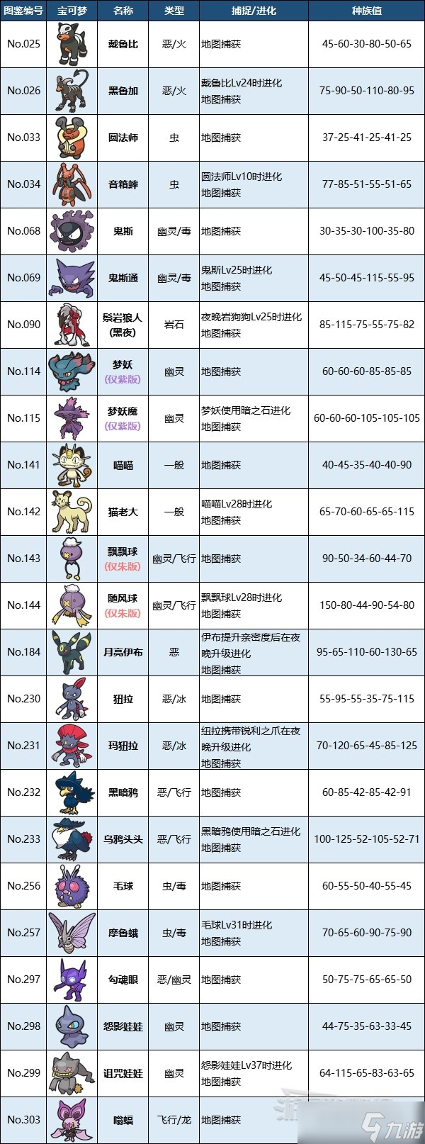 《宝可梦朱紫》夜晚限定宝可梦及切换昼夜方法介绍 怎么切换昼夜？