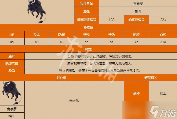 《宝可梦朱紫》肯泰罗种族值多少？肯泰罗属性一览