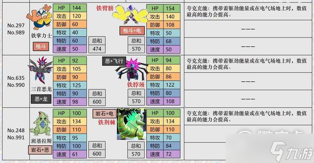 《宝可梦朱紫》努力值刷法攻略