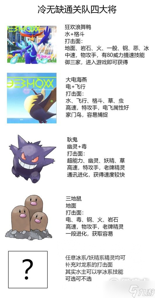 《宝可梦朱紫》一周目通关用什么宝可梦分享