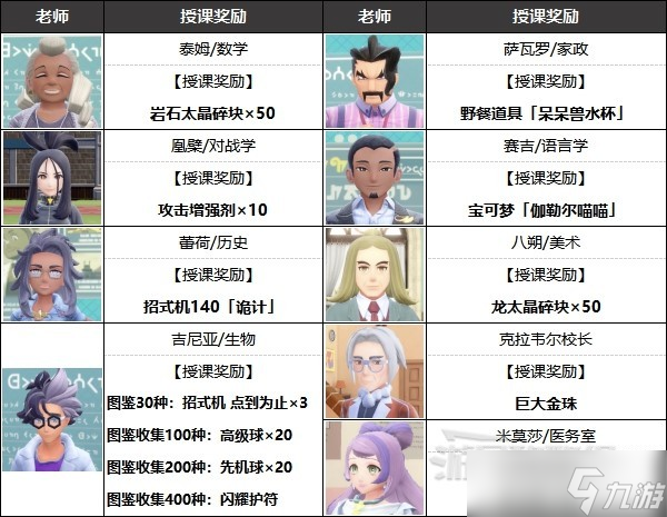 《宝可梦朱紫》各学科期中期末考试答案及教师奖励 期末考试答案是什么？