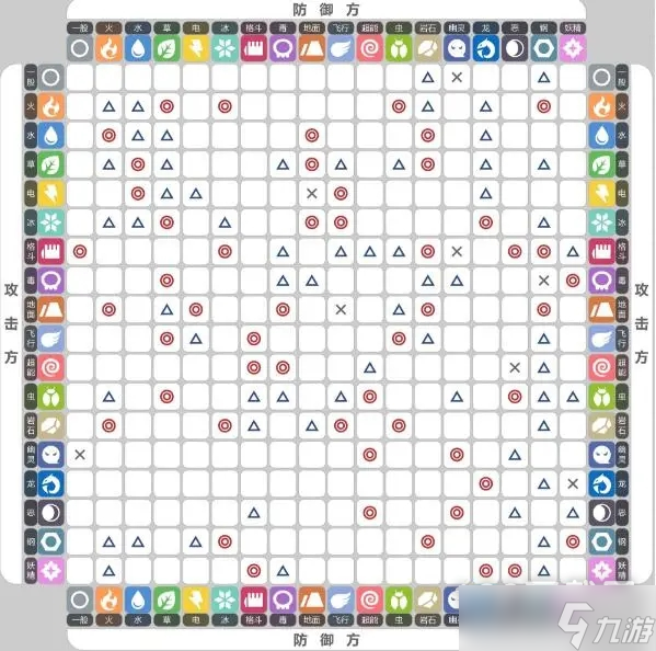 宝可梦朱紫太晶属性克制关系有哪些