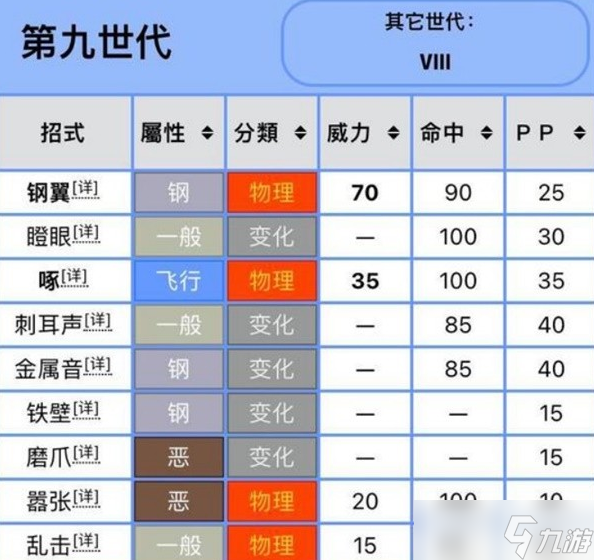 宝可梦朱紫盾辅助宝可梦一览