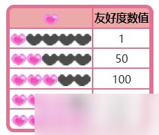宝可梦朱紫友好度介绍 宝可梦朱紫友好度是什么