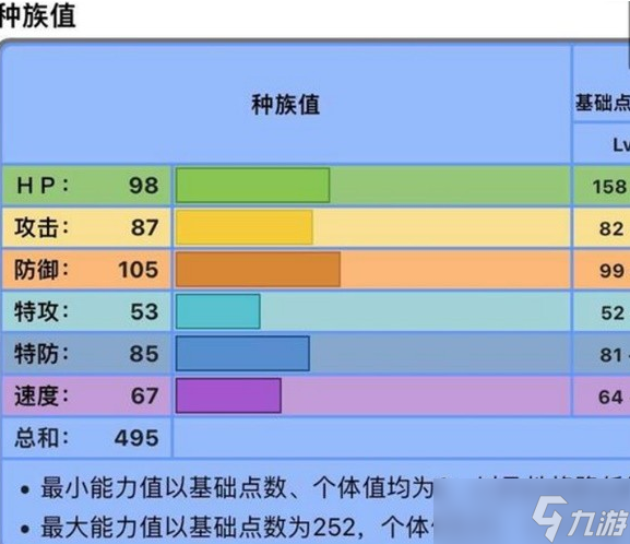 宝可梦朱紫盾辅助宝可梦一览