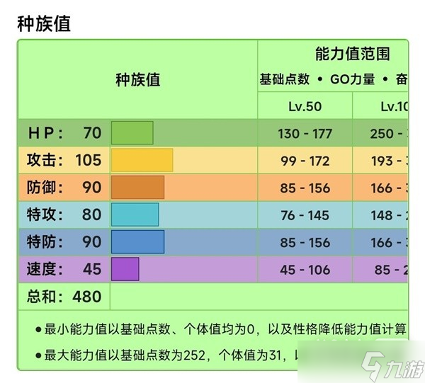 《宝可梦朱紫》6星太晶坑兰螳花打法思路一览