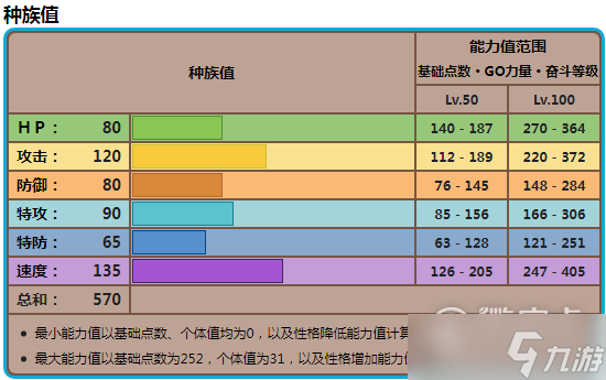宝可梦朱紫古剑豹种族值是什么