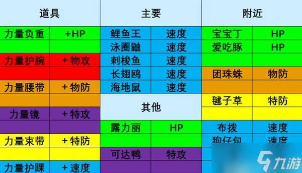 《宝可梦朱紫》刷努力值地点推荐 努力值怎么刷？