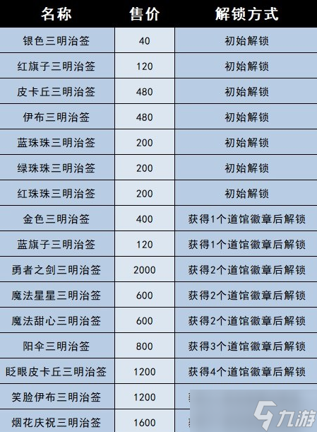 宝可梦朱紫三明治签获取方法
