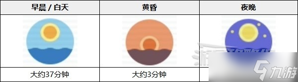 《宝可梦朱紫》夜晚限定宝可梦及切换昼夜方法介绍 怎么切换昼夜？