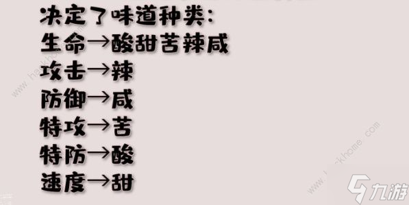 宝可梦朱紫料理食谱大全 万能公式及调味料总汇