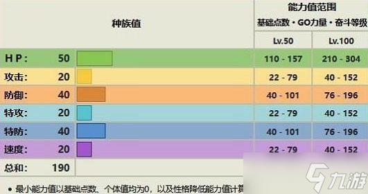 《宝可梦朱紫》露力丽进化教程