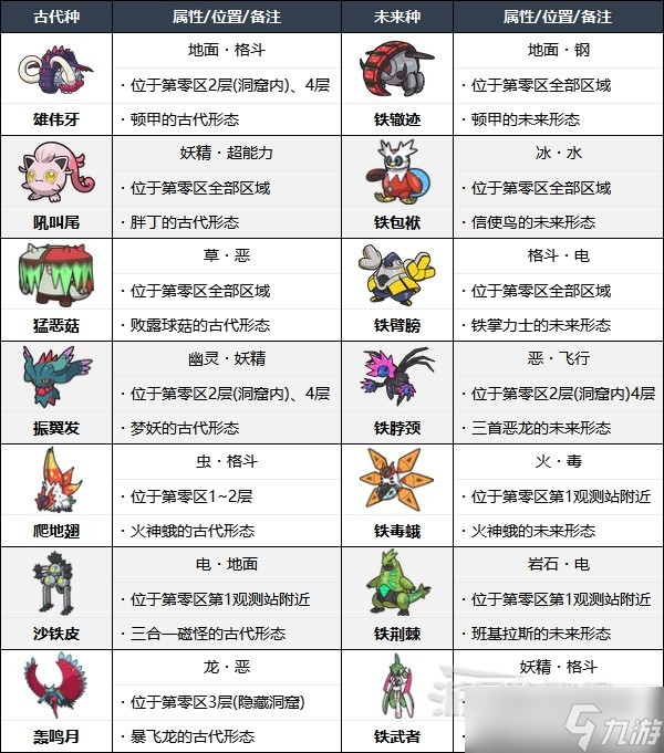 《宝可梦朱紫》悖论种位置及闪光捕捉方法分享 轰鸣月、铁武者如何获得？