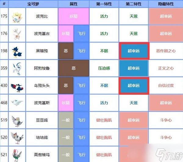《宝可梦朱紫》七星喷火龙团战思路分享