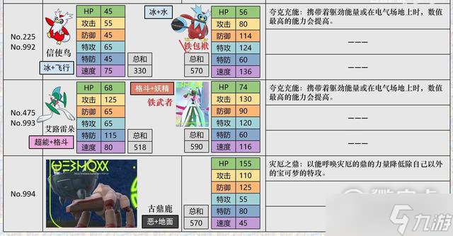 《宝可梦朱紫》努力值刷法攻略