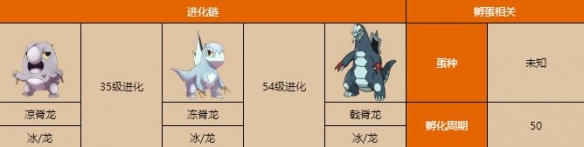 《宝可梦朱紫》戟脊龙种族值及进化指南 戟脊龙特性有什么？
