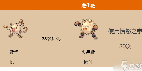 宝可梦朱紫弃世猴怎么进化