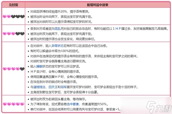 宝可梦朱紫友好度介绍 宝可梦朱紫友好度是什么