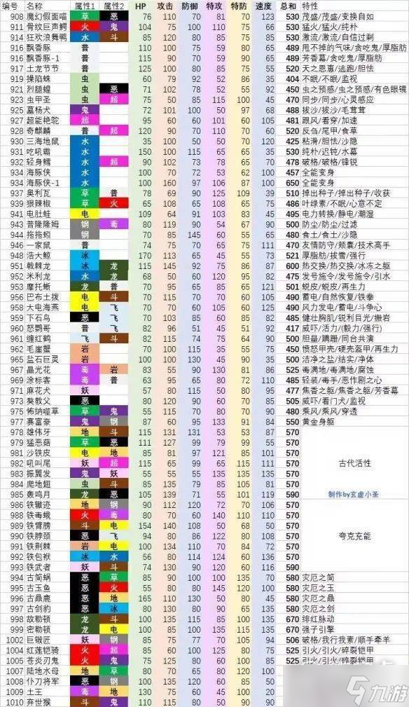 宝可梦朱紫种族值图鉴介绍