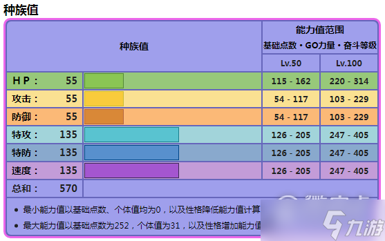 宝可梦朱紫振翼发种族值是什么