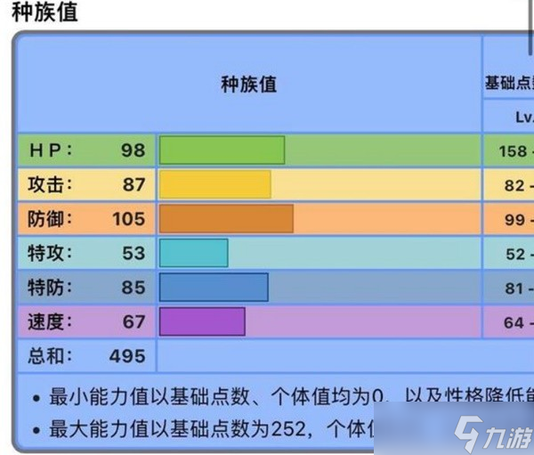 《宝可梦朱紫》盾辅助宝可梦推荐