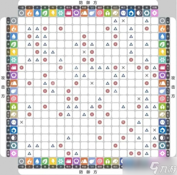 宝可梦朱紫什么克飞行系 朱紫版克飞行系详解