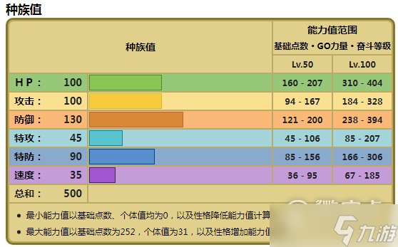宝可梦朱紫盐石巨灵种族值一览