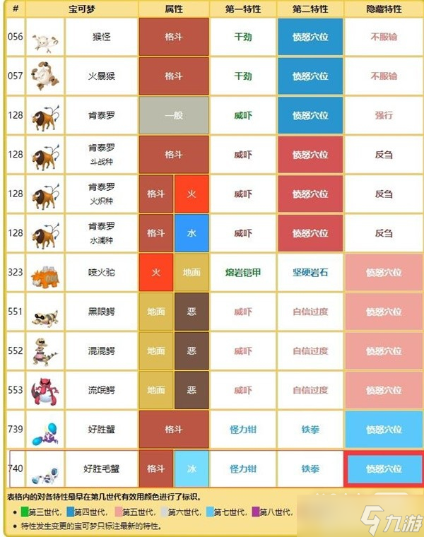 《宝可梦朱紫》七星喷火龙团战思路一览