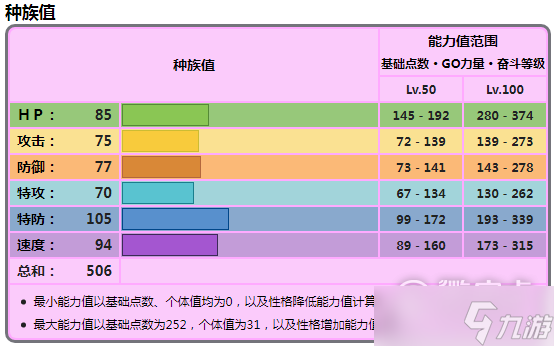 宝可梦朱紫巨锻匠种族值在线查看