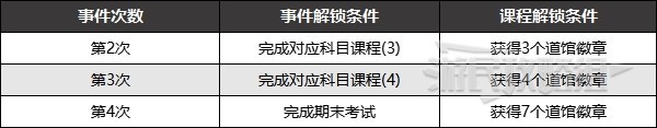 《宝可梦朱紫》各学科期中期末考试答案及教师奖励 期末考试答案是什么？