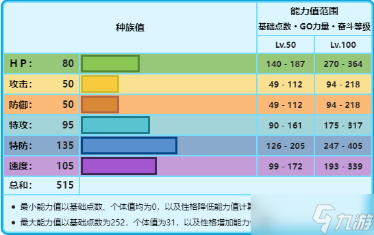 宝可梦朱紫几何雪花在哪抓 宝可梦朱紫几何雪花抓捕地点分享