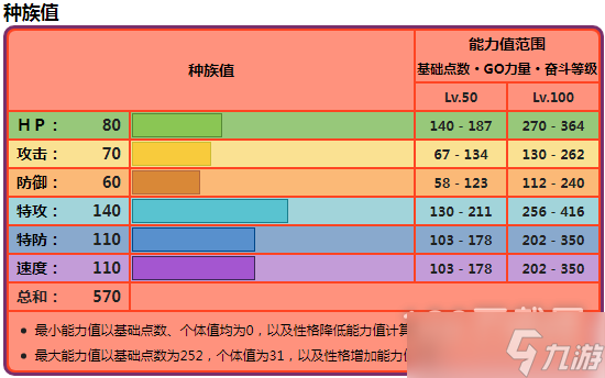 宝可梦朱紫铁毒蛾种族值分享