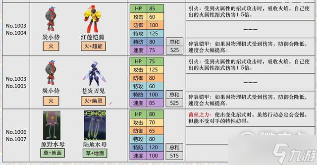 《宝可梦朱紫》努力值刷法攻略