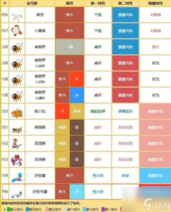 宝可梦朱紫团战怎么玩 七星喷火龙团战玩法思路