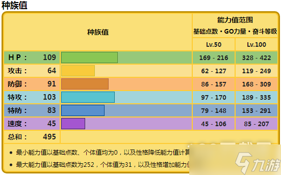 《宝可梦朱紫》电肚蛙种族值一览