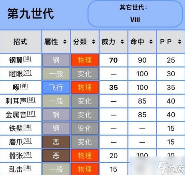 《宝可梦朱紫》盾辅助宝可梦推荐