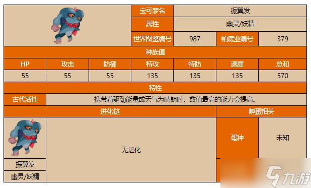 宝可梦朱紫振翼发在哪 宝可梦朱紫振翼发位置