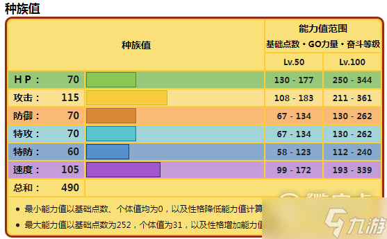 宝可梦朱紫巴布土拨种族值有多少