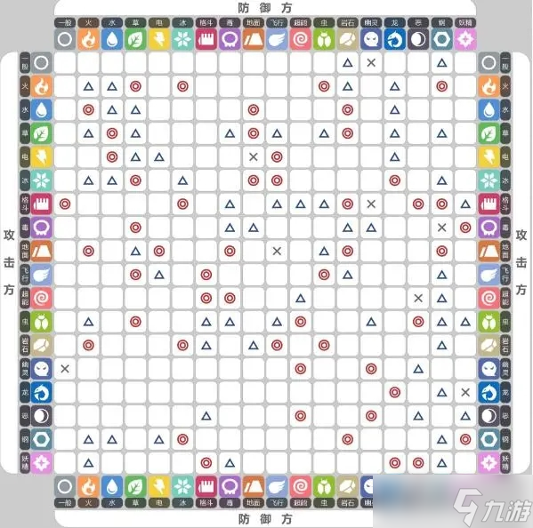 《宝可梦朱紫》全属性克制关系表